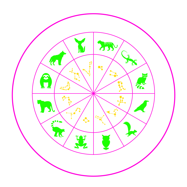 inner round